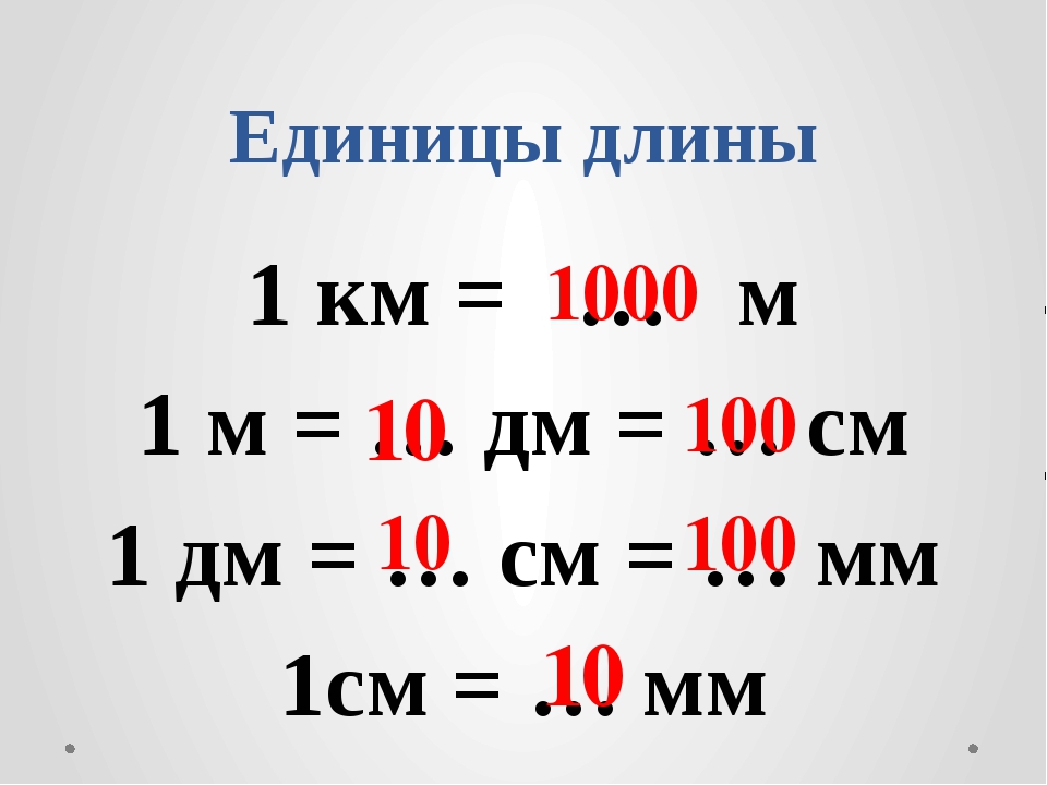 Единицы измерения длины картинки