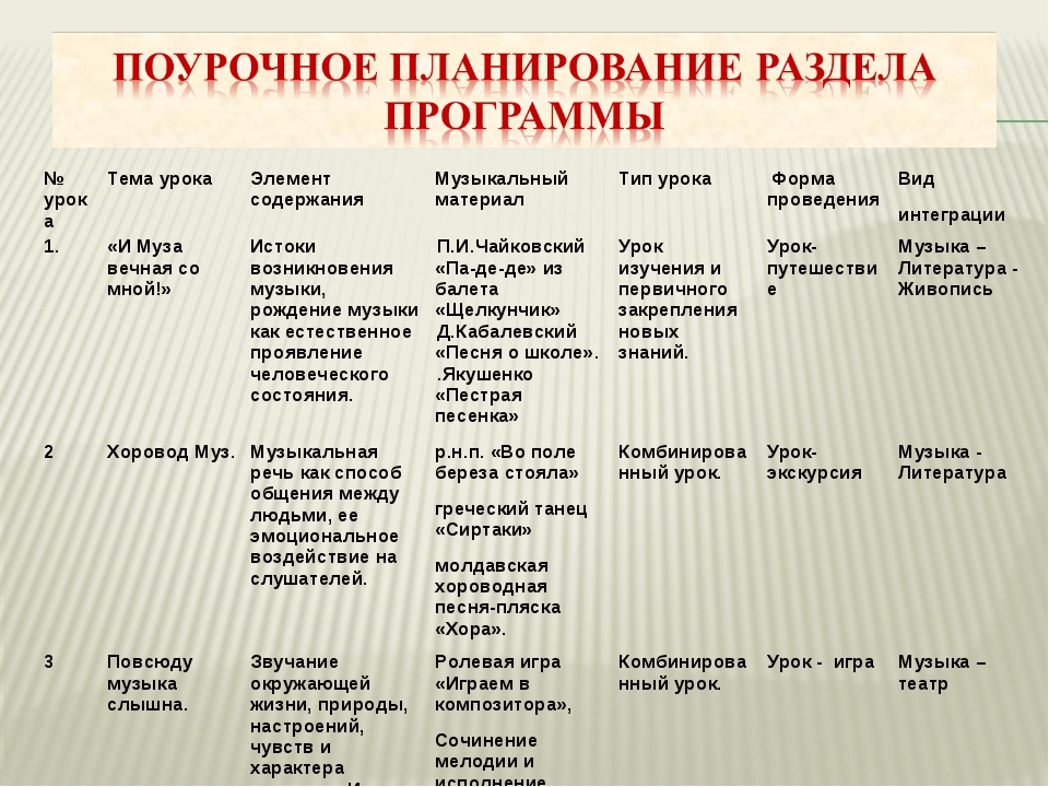 8 класс музыка конспекты уроков. Виды уроков по Музыке. Типы уроков по Музыке. Поурочный план урока. Типы и виды уроков музыки.