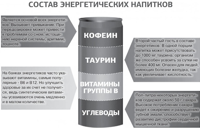 Энергетики и их влияние на организм подростка, взрослого, детей. Сколько можно пить