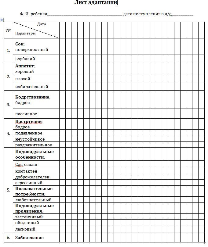 Карта адаптации первоклассника