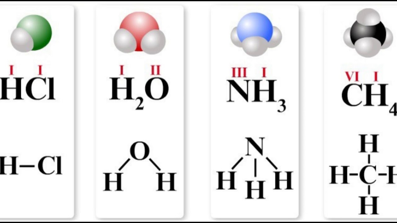 Валентность 1 2 3 группы. Химия химические формулы валентность. Валентность химических элементов 8 класс видеоурок. Валентность элементов в органической химии. Валентность химических элементов в органической химии.