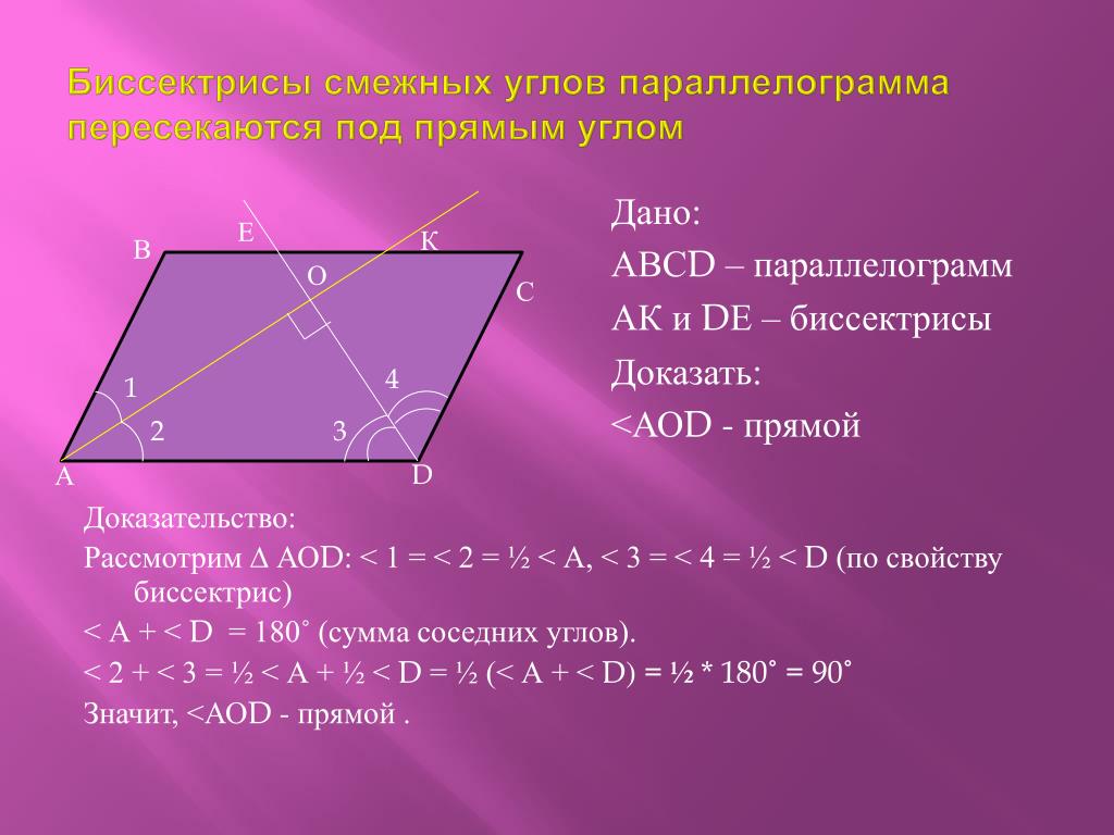 Два треугольника вне параллелограмма. Биссектрисы смежных углов параллелограмма пересекаются под прямым. Свойство биссектрисы угла параллелограмма. Биссектрисы соседних углов параллелограмма. Свойства биссектрисы параллелограмма свойства.
