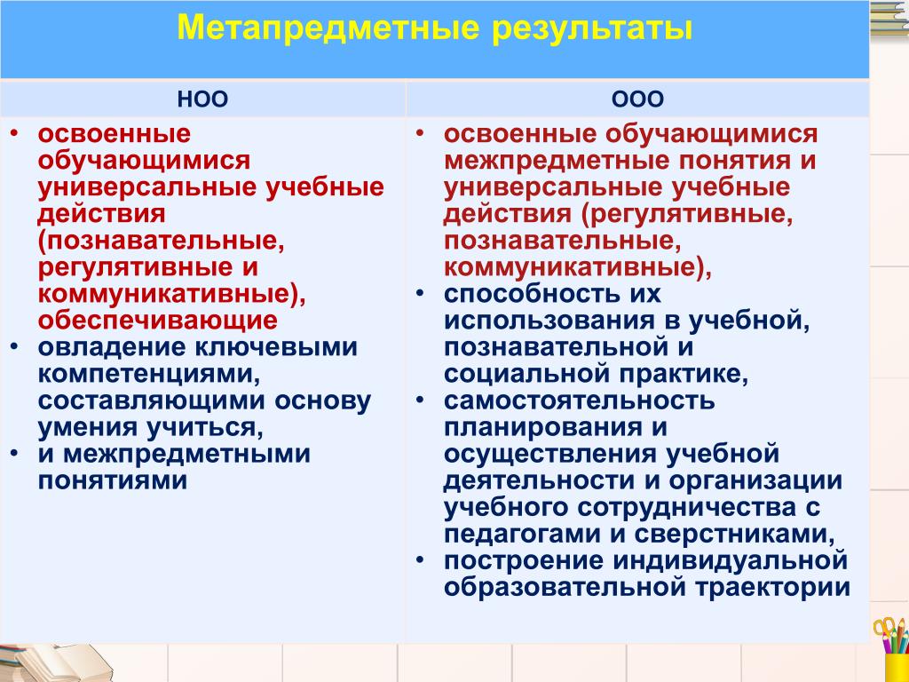 Метапредметные ууд