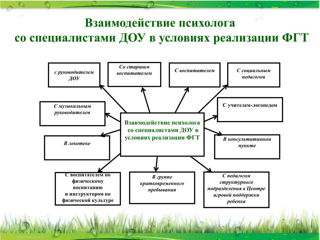 Проект старшего воспитателя по работе с педагогами в доу