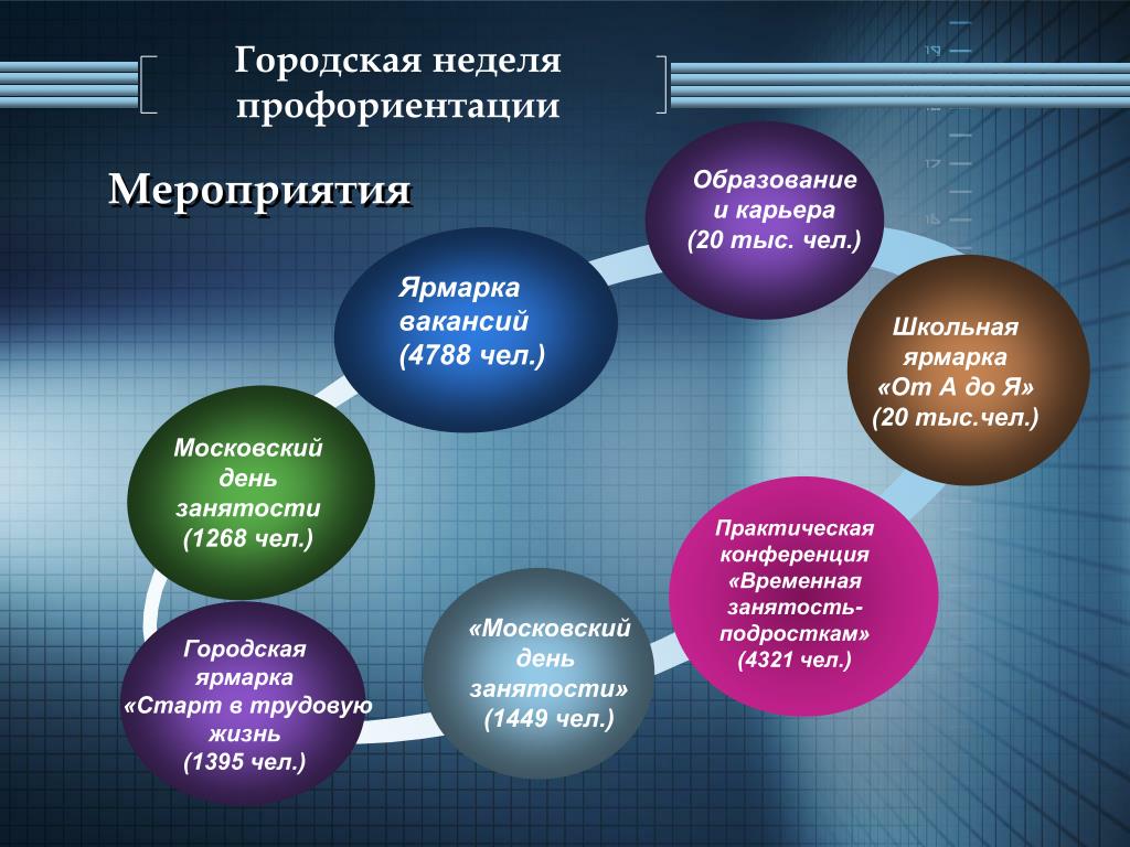 План работы профориентационной работы в школе