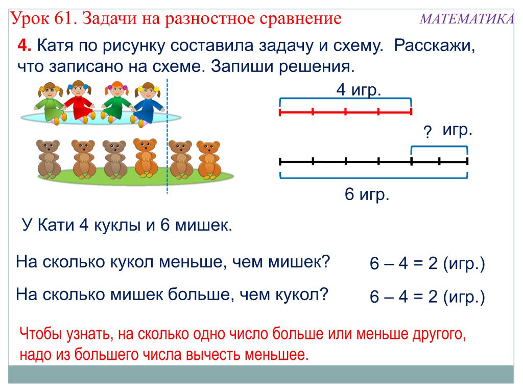 Разностное сравнение 4 класс. Решение задач на сравнение 2 класс школа России. Математика 2 класс 2 задачи на разностное сравнение. Задачи на разностное сравнение 1 класс правило. Задачи на разностное сравнение решение задач 1 класс.