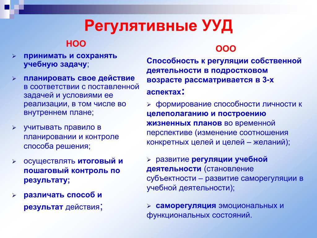 И реализации учебных действий и. Регулятивные УУД. Регулятивные УУД УУД. Формированием регулятивных учебных действий это. План регулятивных УУД.