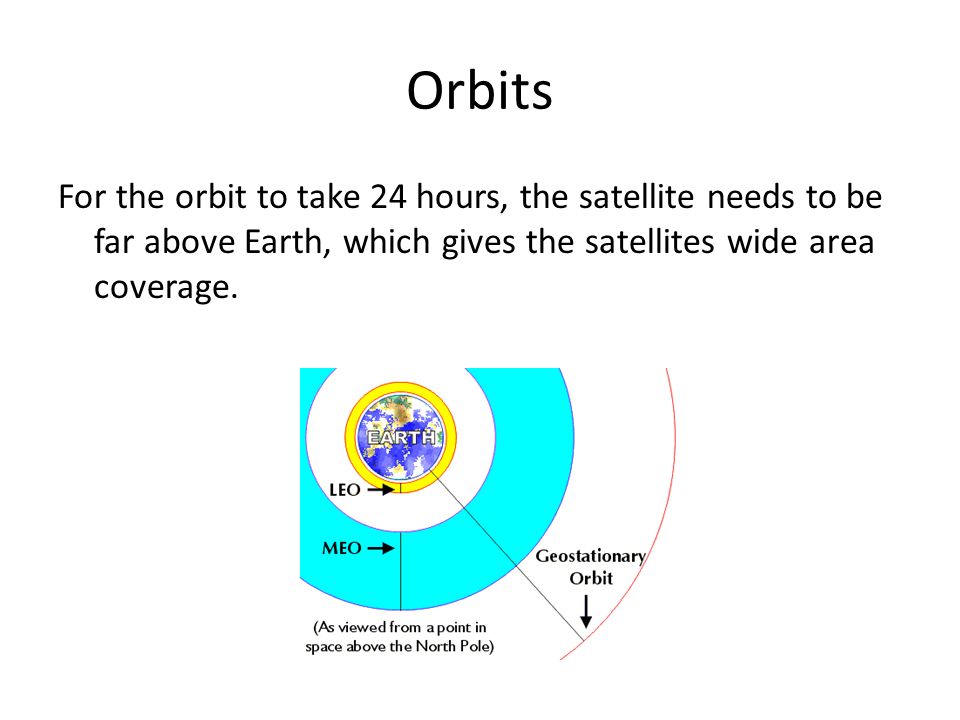 Orbits For the orbit to take 24 hours, the satellite needs to be far above Earth, which gives the satellites wide area coverage.