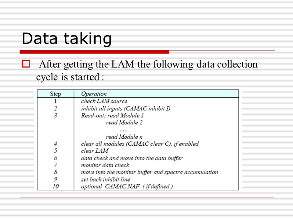 Data taking  After getting the LAM the following data collection cycle is started :