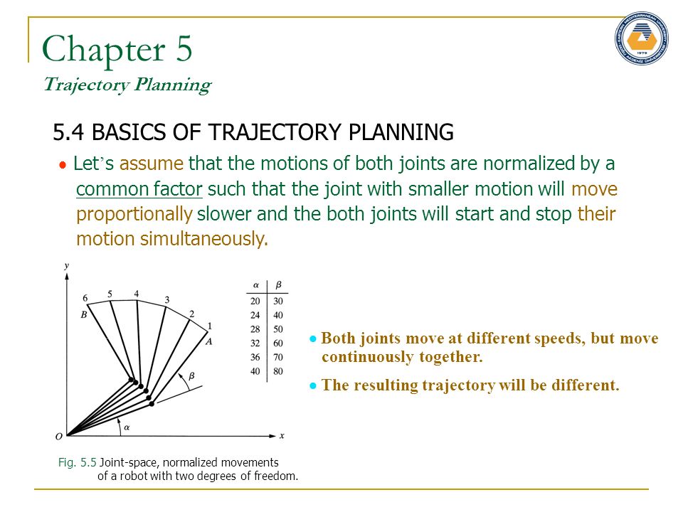 Chapter 5 Trajectory Planning 5.4 BASICS OF TRAJECTORY PLANNING  Let ’ s consider a simple 2 degree of freedom robot.