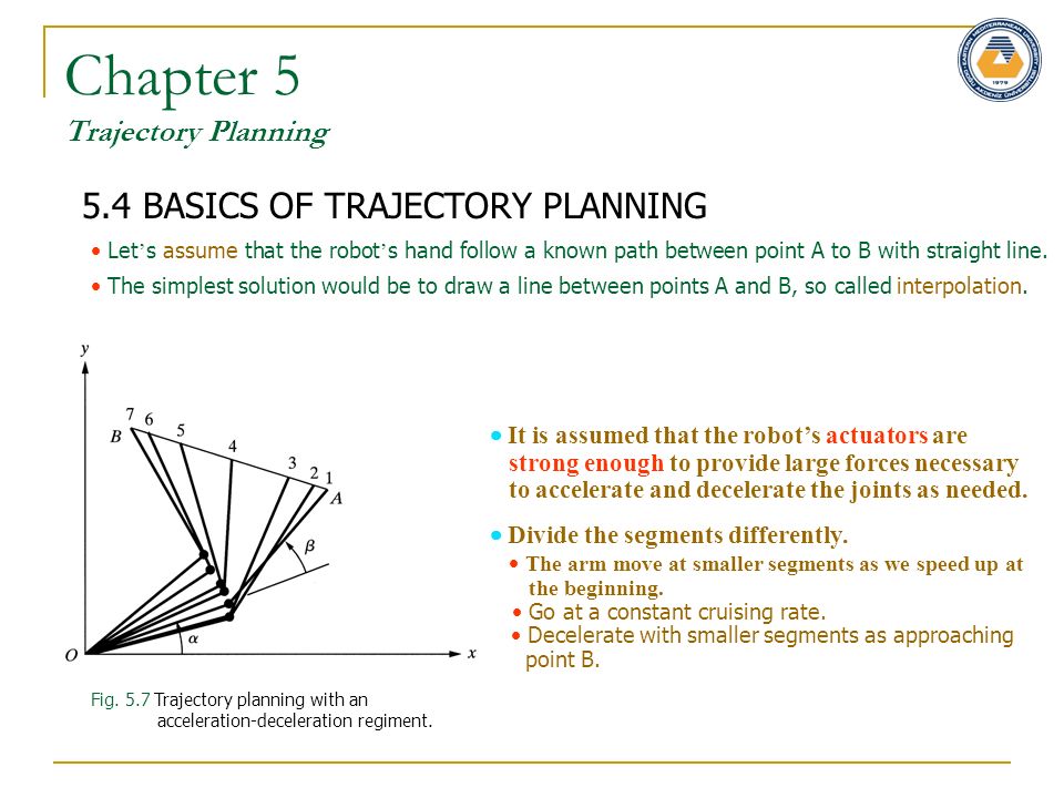 Chapter 5 Trajectory Planning 5.4 BASICS OF TRAJECTORY PLANNING Fig.