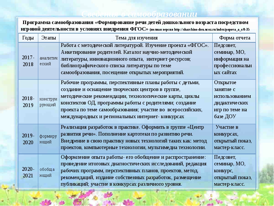 План работы для воспитателя детского сада