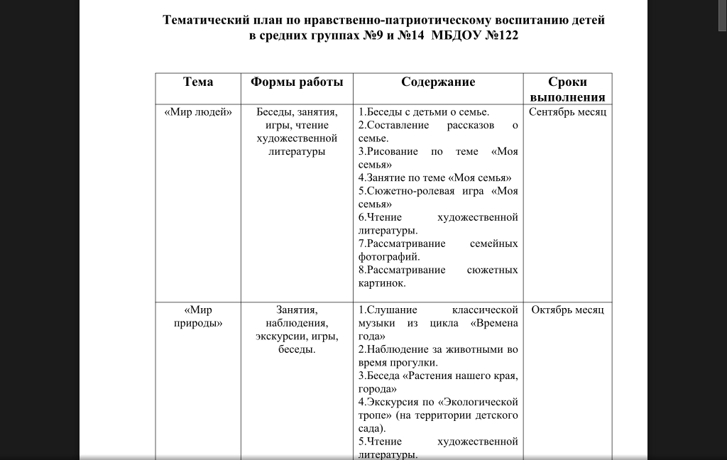 Календарно тематический план в подготовительной группе по теме день победы