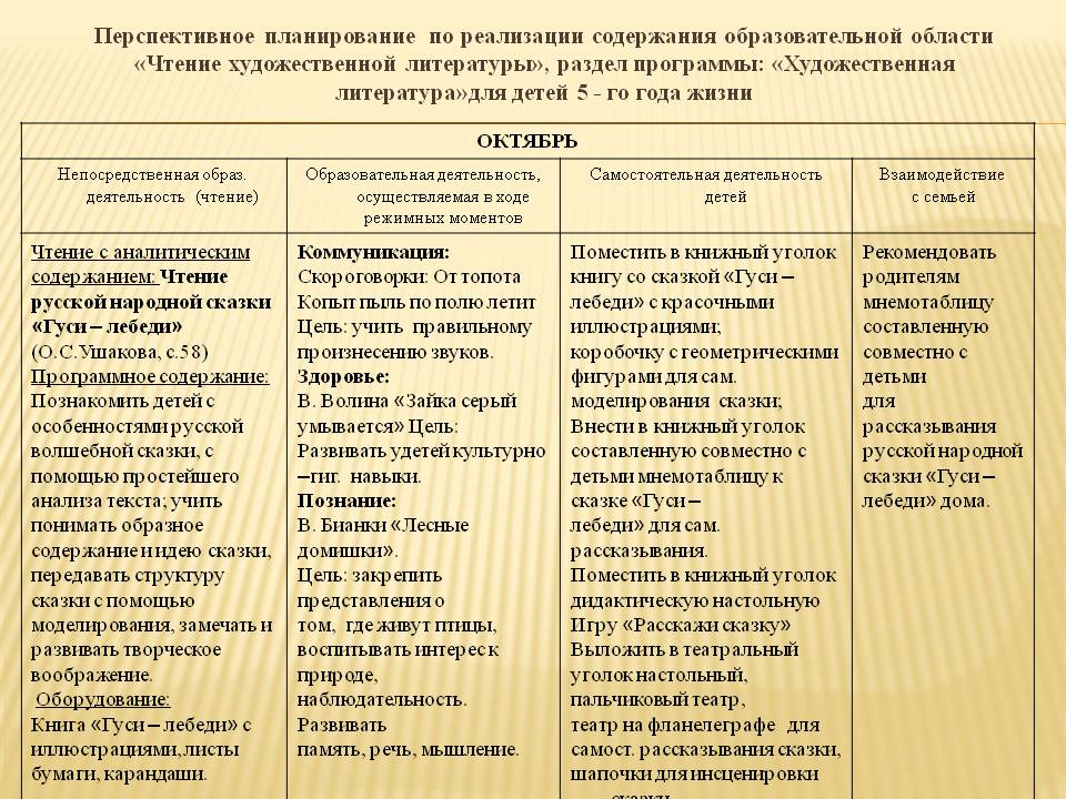 Перспективный план по художественной литературе в подготовительной группе