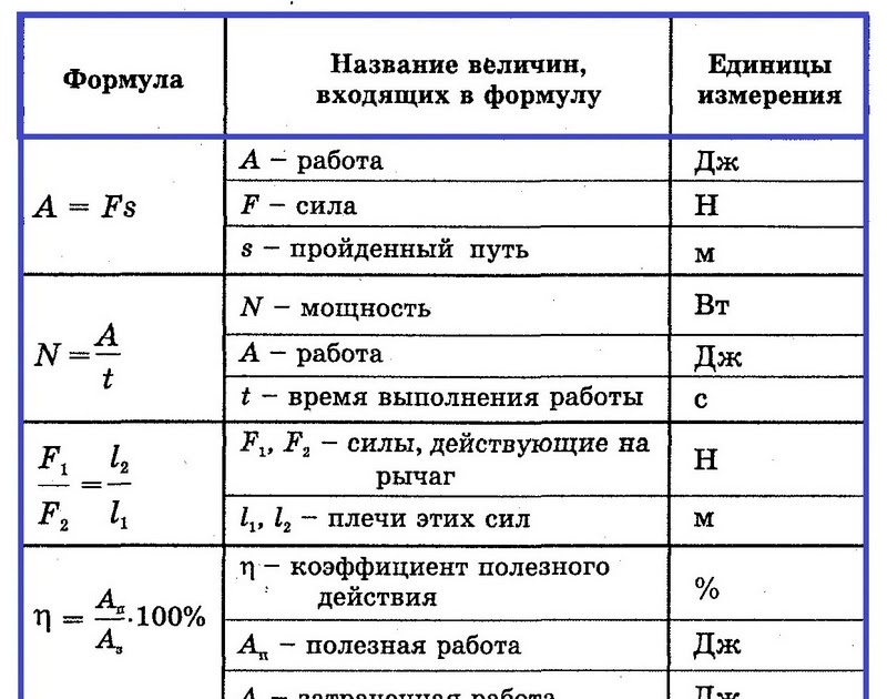 Интересные темы для проекта 9 класс по физике