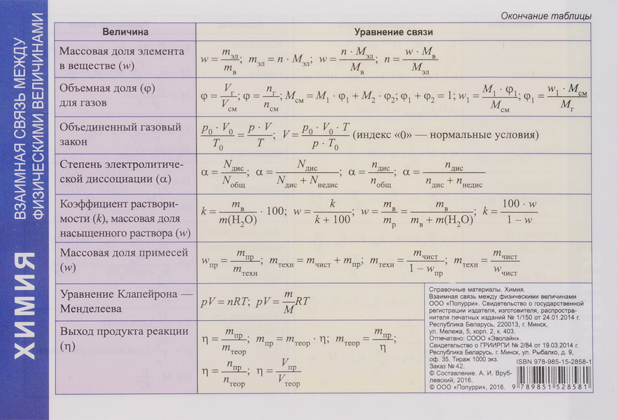 Вся химия за 8 класс в схемах и таблицах