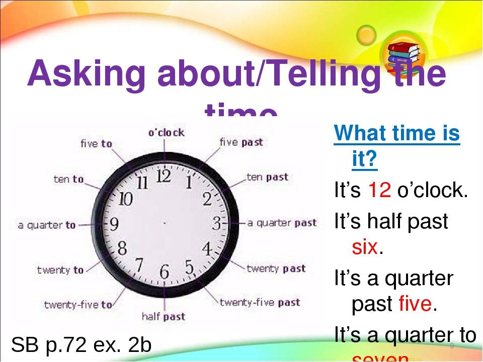 Класс времени c. Времена в английском. Времема на английском языке. Изучение времени в английском языке. Часы на английском.