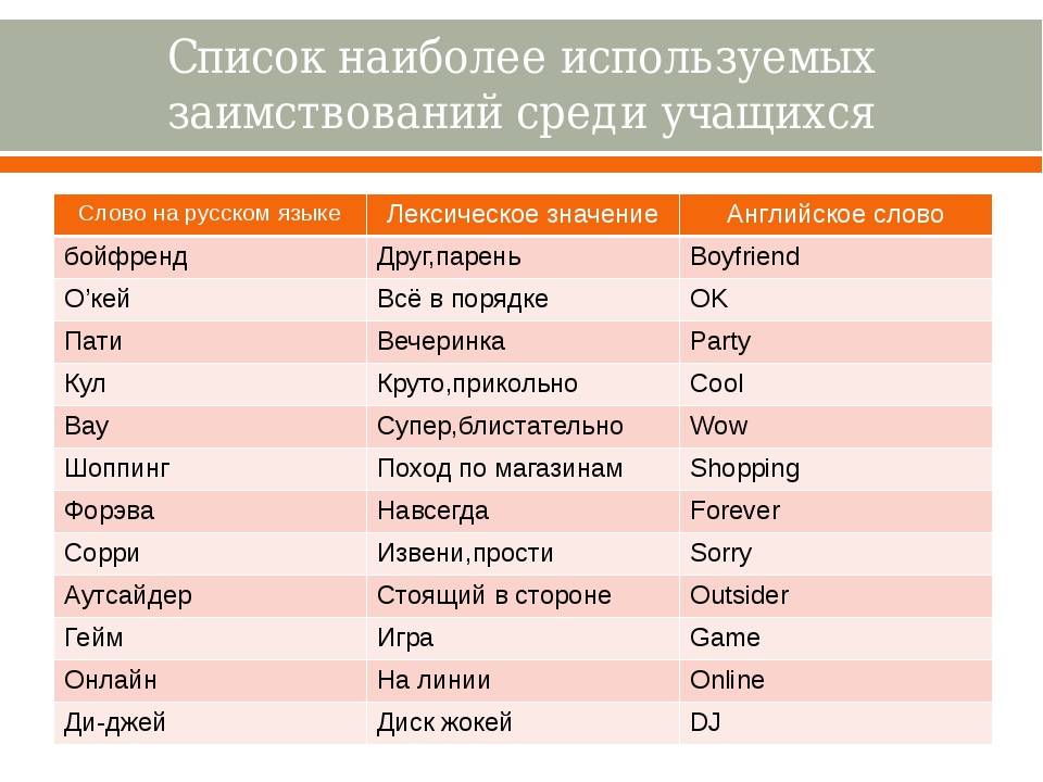 Иностранные слова в русском языке проект