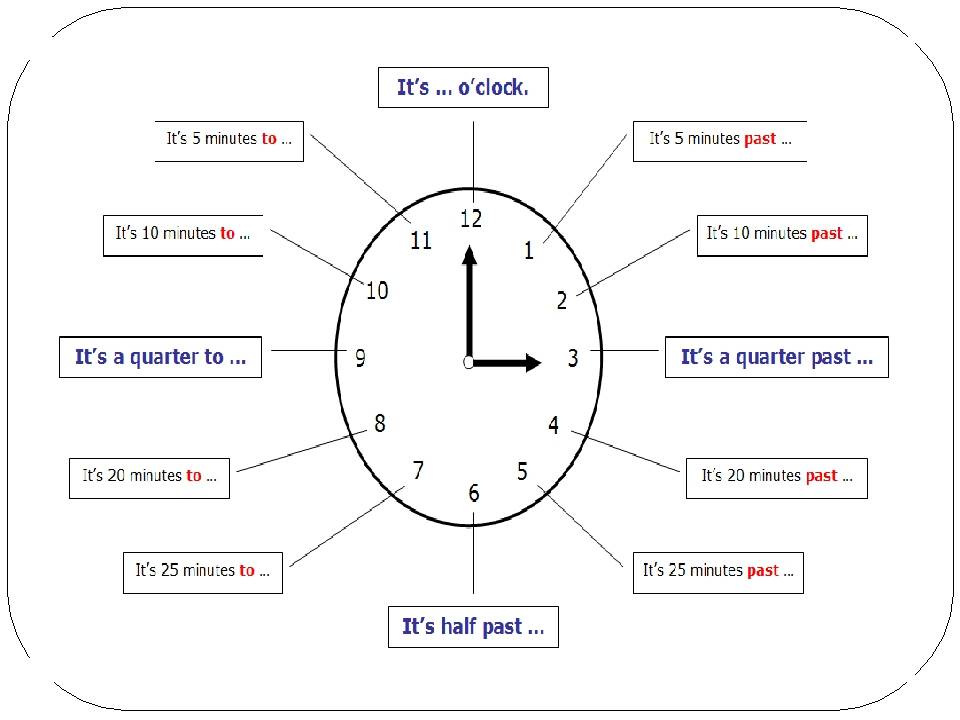Презентация время на английском 3 класс