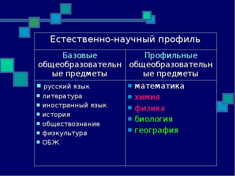 Естественно научный профиль 10 класс какие предметы. Естественно-научный профиль. Естественно-научный профиль какие предметы. Предметы естественнонаучного профиля. Естественно научный проф.