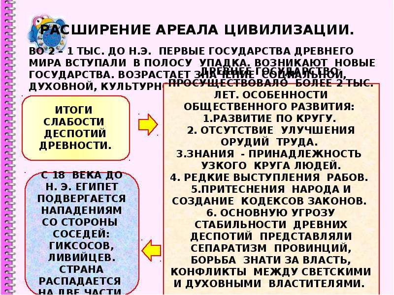 Может происходить при расширении ареала. Расширение ареала. Причины слабости деспотических государств древности. Причины слабости деспотических государств. Расширение ареала цивилизации , новый этап духовной жизни таблица.