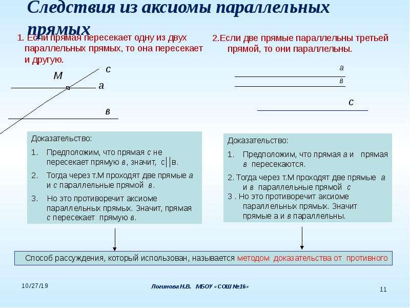 Какие утверждения называются аксиомами геометрия 7 класс. Если прямая пересекает одну. Пересекающие параллельные прямые. Следствия из Аксиомы параллельных прямых. Если прямая пересекает одну из двух параллельных прямых то.