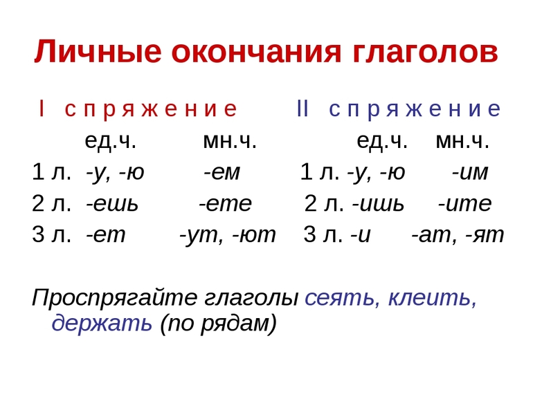 Правила окончаний в русском