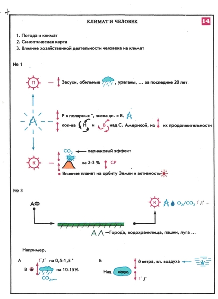 Конспект по географии 7