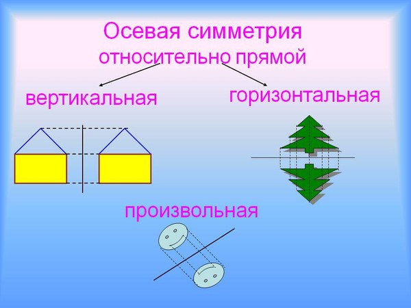 Презентация симметрия 1 класс начальная школа 21 века урок 1