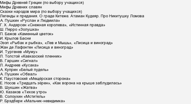 Список литературы 3 класс фгос. Список чтения на лето после 4 класса. Список литературы на лето 3 класс переходим в 4 класс.