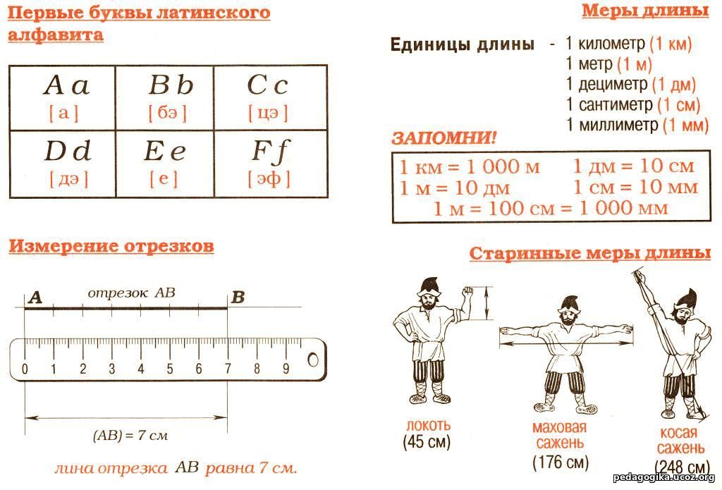 Классы мер длины