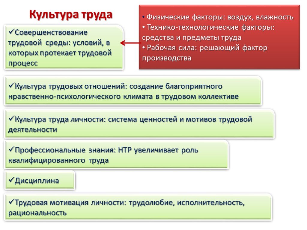 Положение о культуре производства на предприятии образец