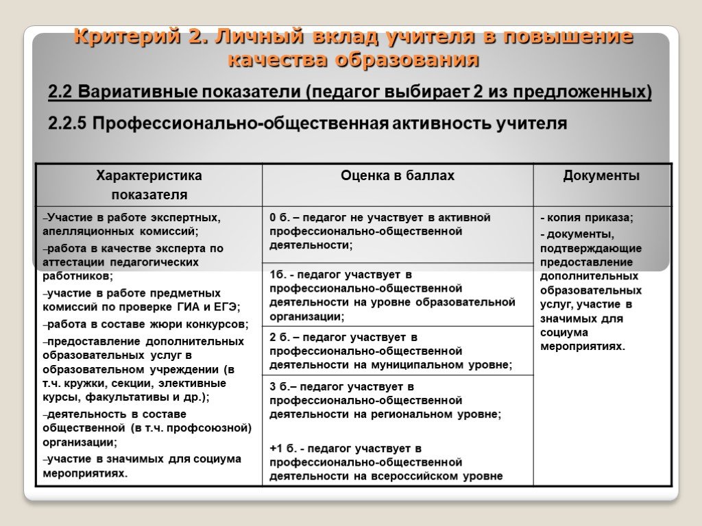 Показатели эффективности деятельности педагога наставника. Оценка педагогических действий учителя. Критерии аттестации. Критерии оценки качества педагогической работы в ДОУ. Критерии аттестации педагогических работников.