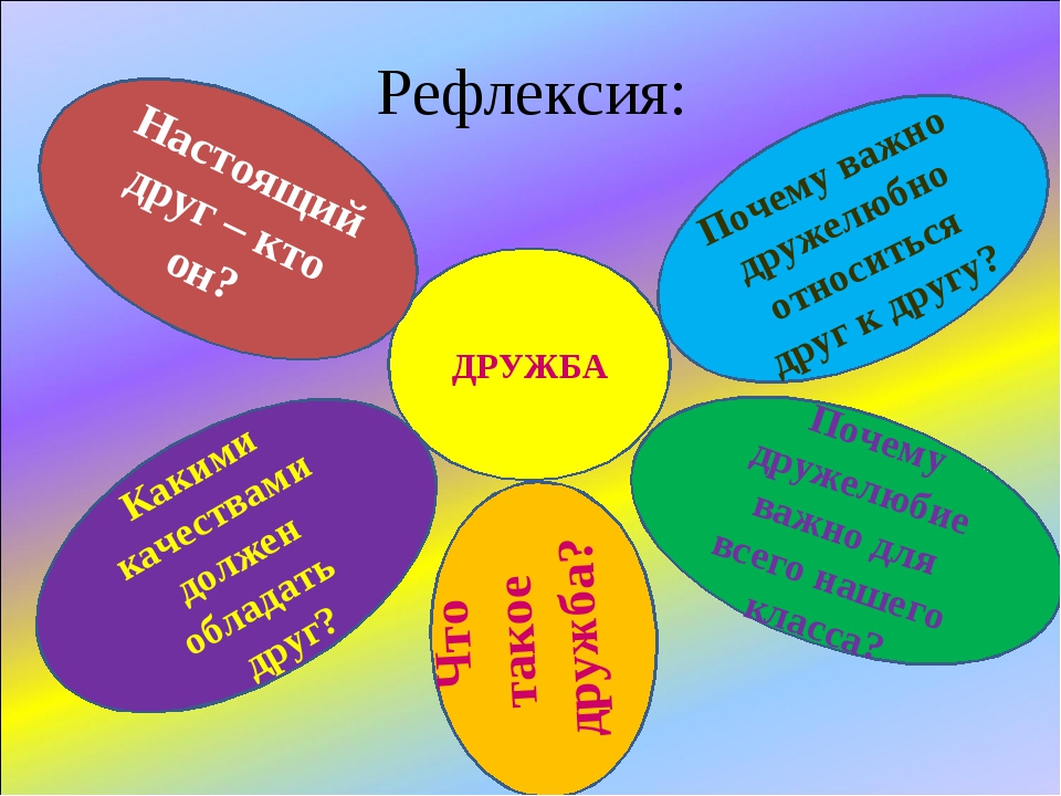 Проект по орксэ 4 класс на тему дружба начинается с улыбки