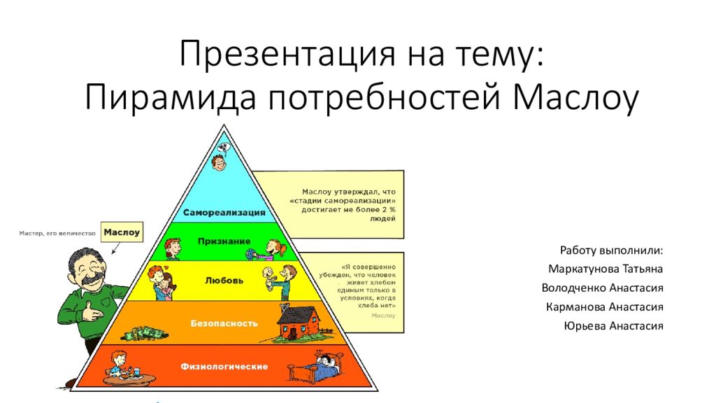 Презентация на тему: Пирамида потребностей Маслоу