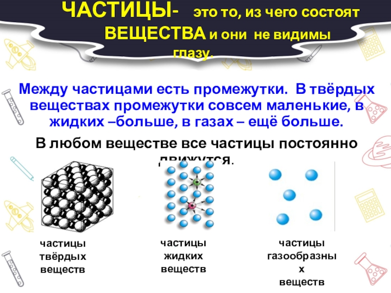 3 частицы. Тела вещества частицы. Тела вещества частицы 3 класс. Окружающий мир тела вещества частицы. По окружающему миру 3 класс вещества, тела, частицы.