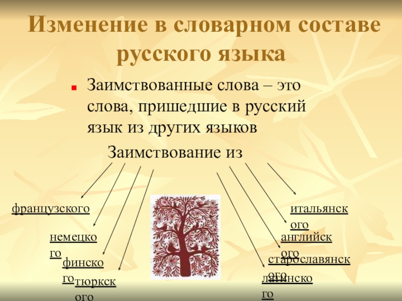 Заимствованы слова на тему искусство. Слова заимствованные из других языков. Слова пришедшие из других языков. Слова пришедшие в русский язык из других языков. Иноязычные слова в русском языке.