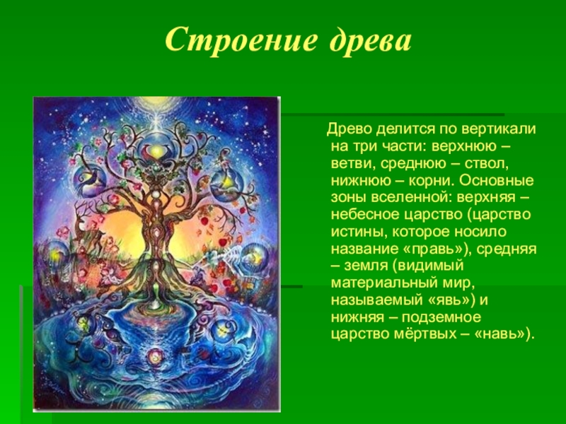 Явь и навь в славянской мифологии. Древо жизни явь Навь Правь. Мировое Древо в славянской мифологии. Славь Навь явь. Правь явь и Навь у древних славян.