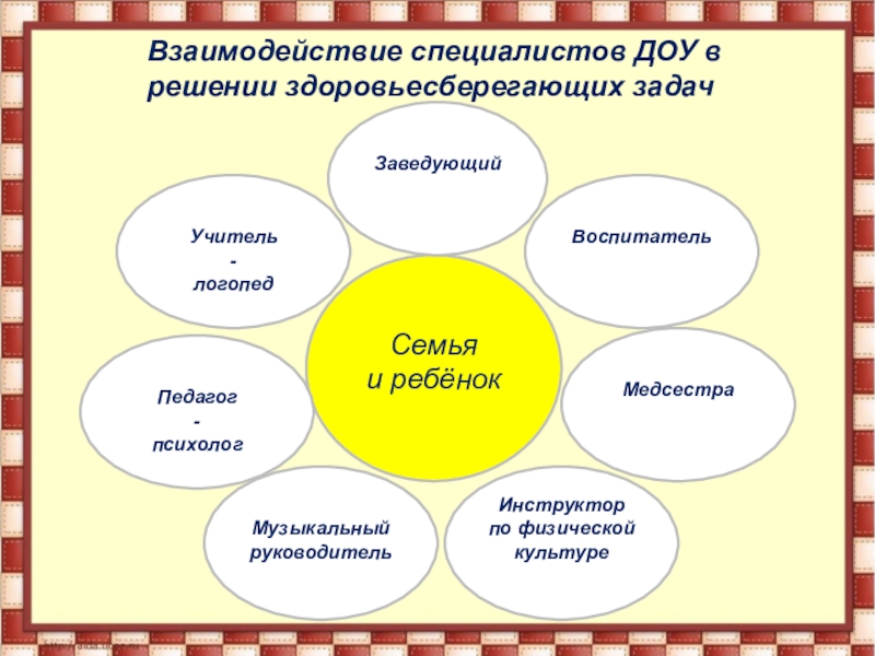 Презентация взаимодействие воспитателя и музыкального руководителя