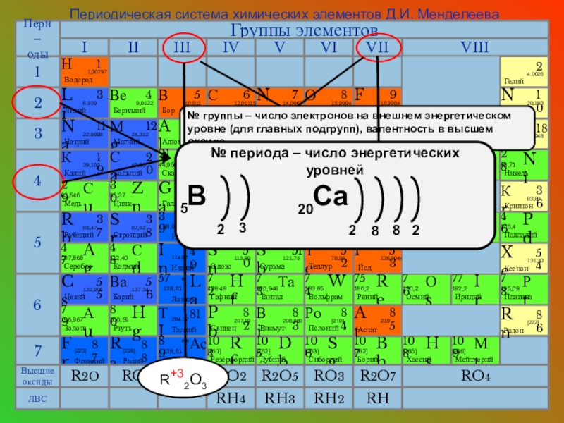 Во 2 периоде via группе периодической системы находится химический элемент схема строения которого