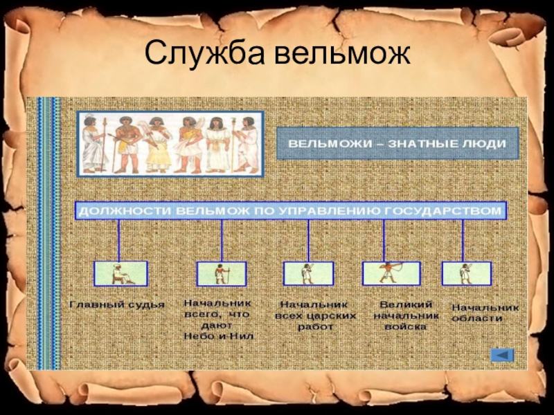 Жизнь египетского вельможи 5 класс презентация