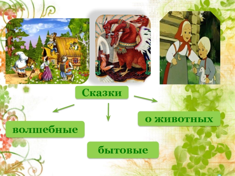 Вид сказки волшебная. Сказки бытовые волшебные о животных. Сказки о животныхволшебнае. Виды сказок волшебные бытовые о животных. Таблица сказки о животных бытовые волшебные сказки.