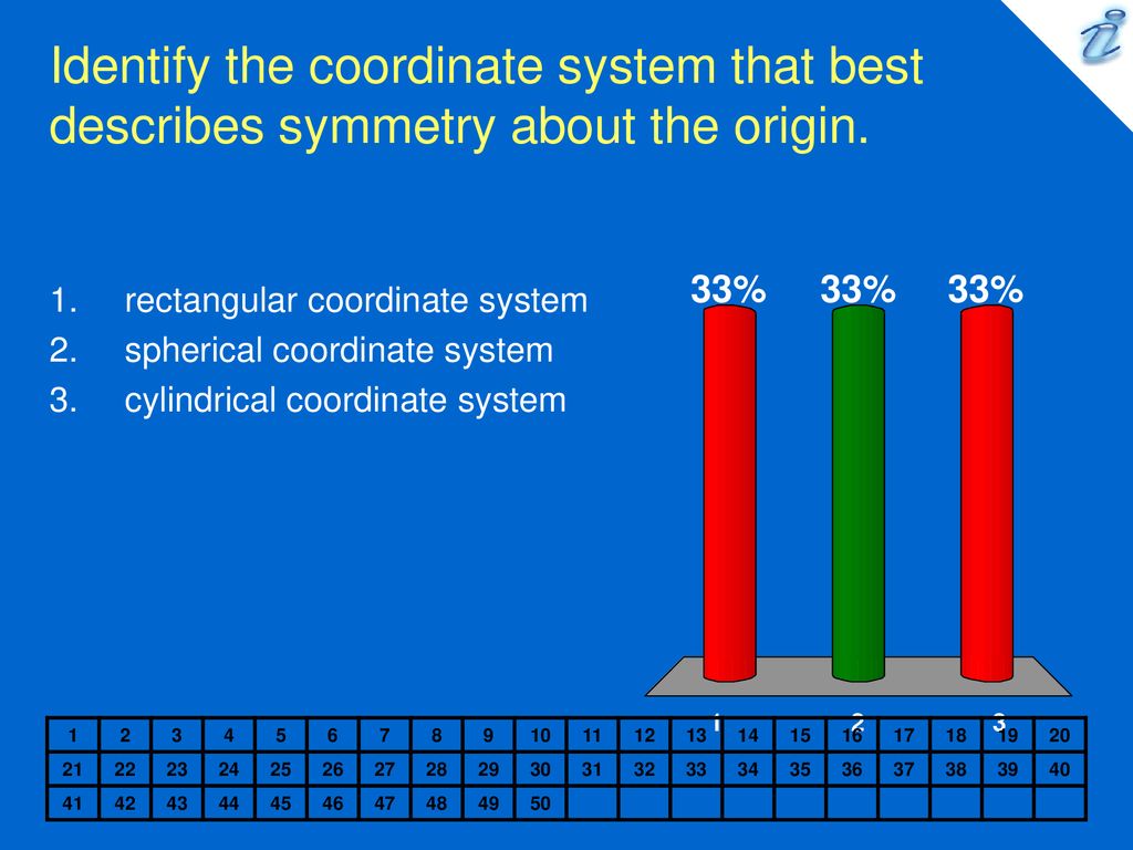 Identify the coordinate system that best describes symmetry about the origin.