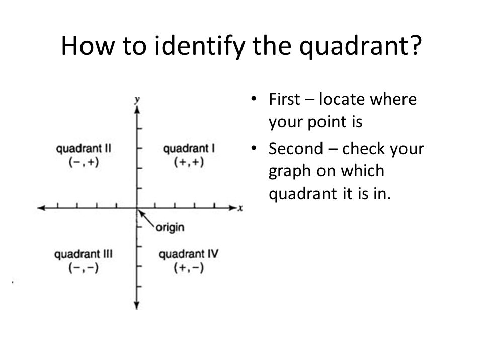 How to identify the quadrant