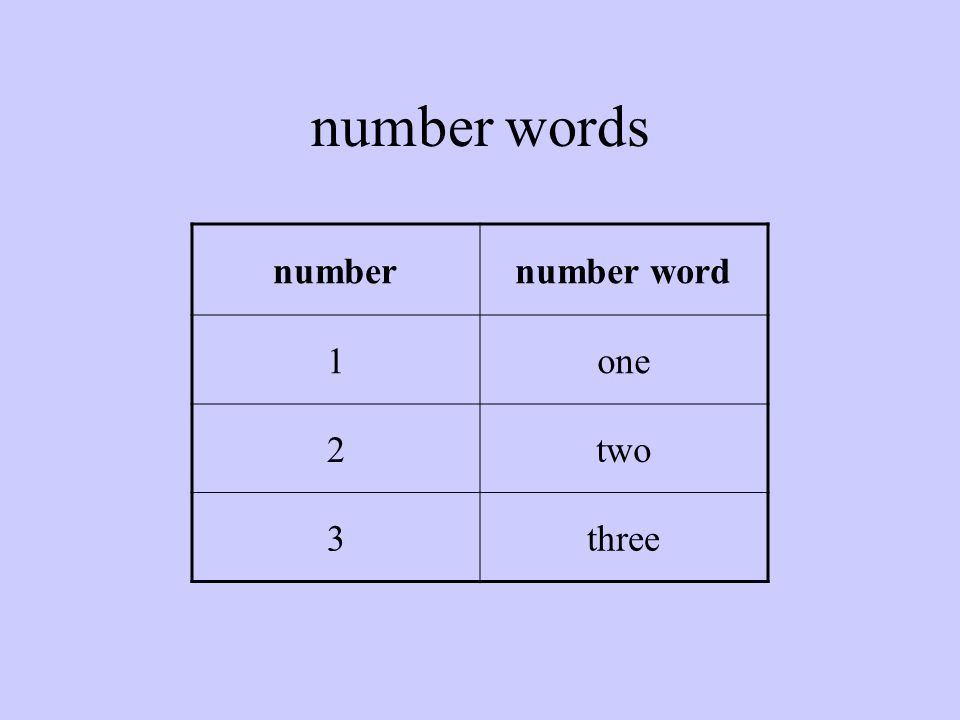 number words number number word 1 one 2 two 3 three