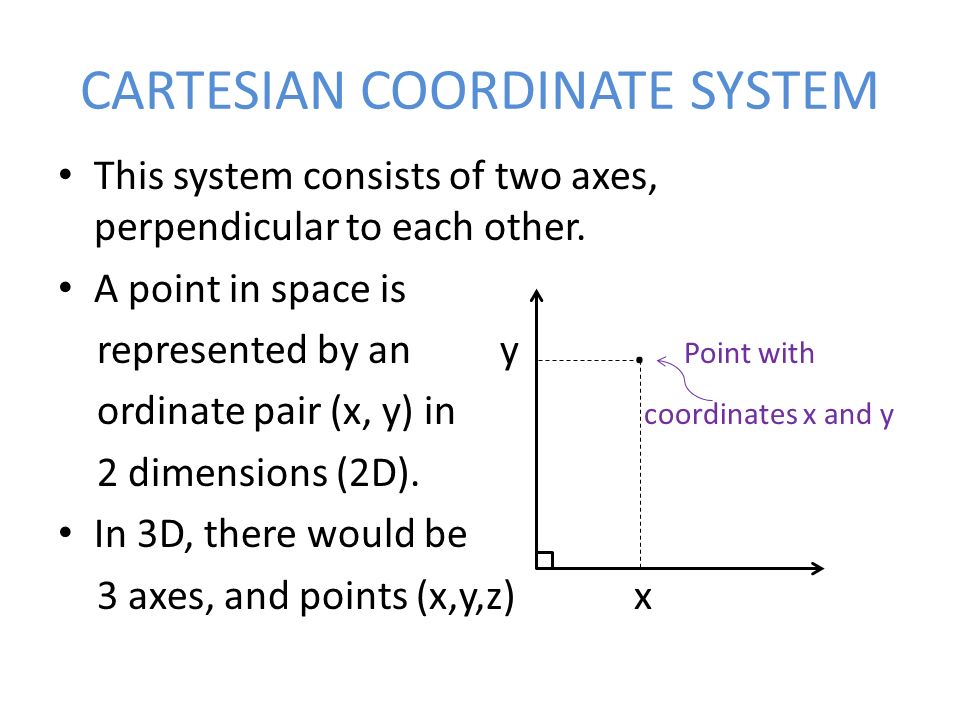 CARTESIAN COORDINATE SYSTEM