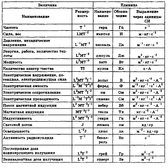 Единицы измерения на чертеже