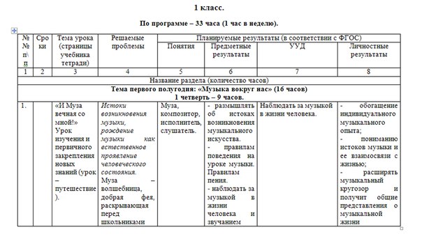 Тематический план по русскому языку 5 класс