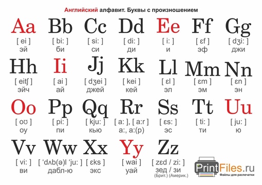 Фото алфавита английского языка