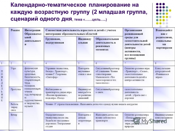 Ежедневный план работы воспитателя старшей группы на ноябрь по фгос